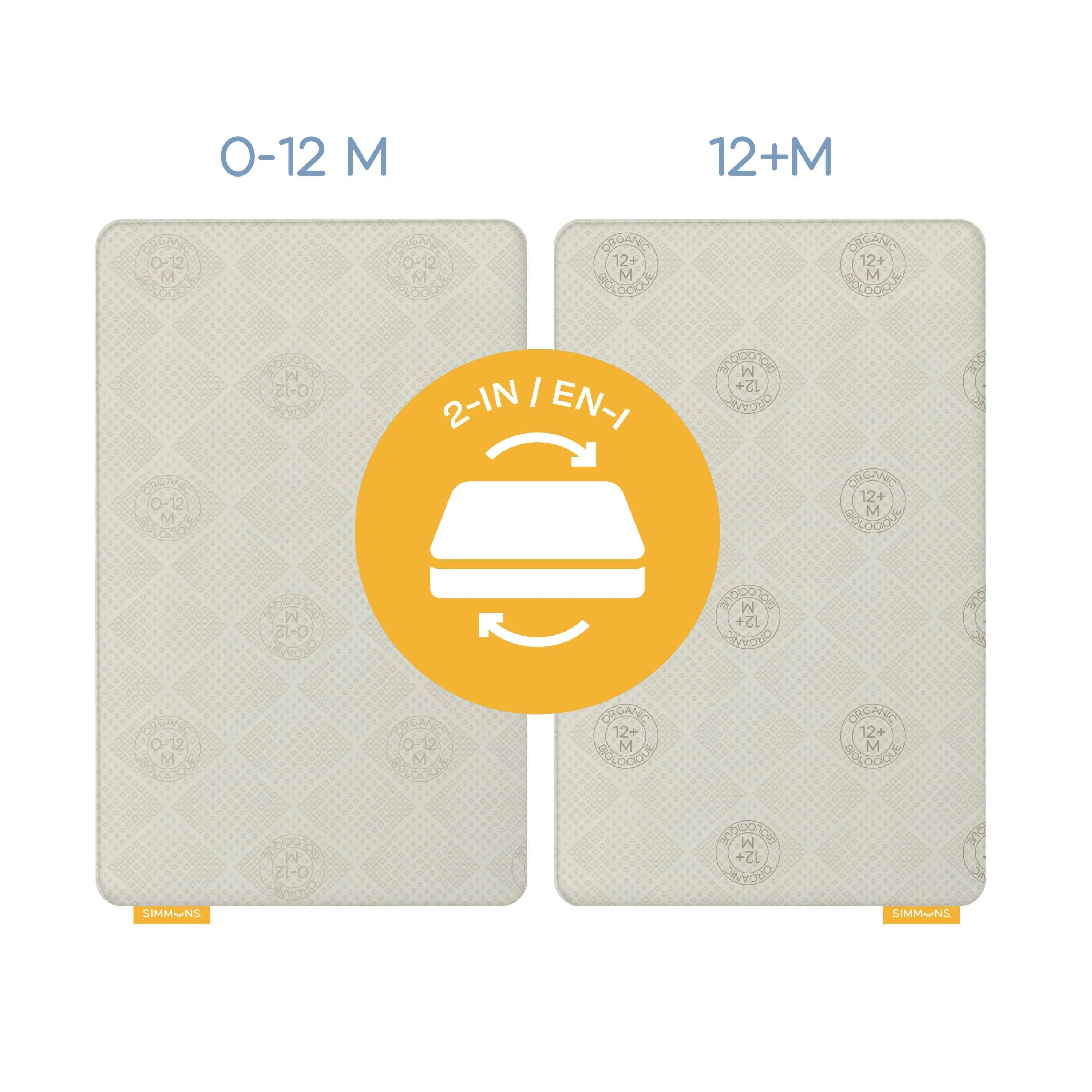 Simmons GENESIS Organic Crib Mattress Babykids Simmons