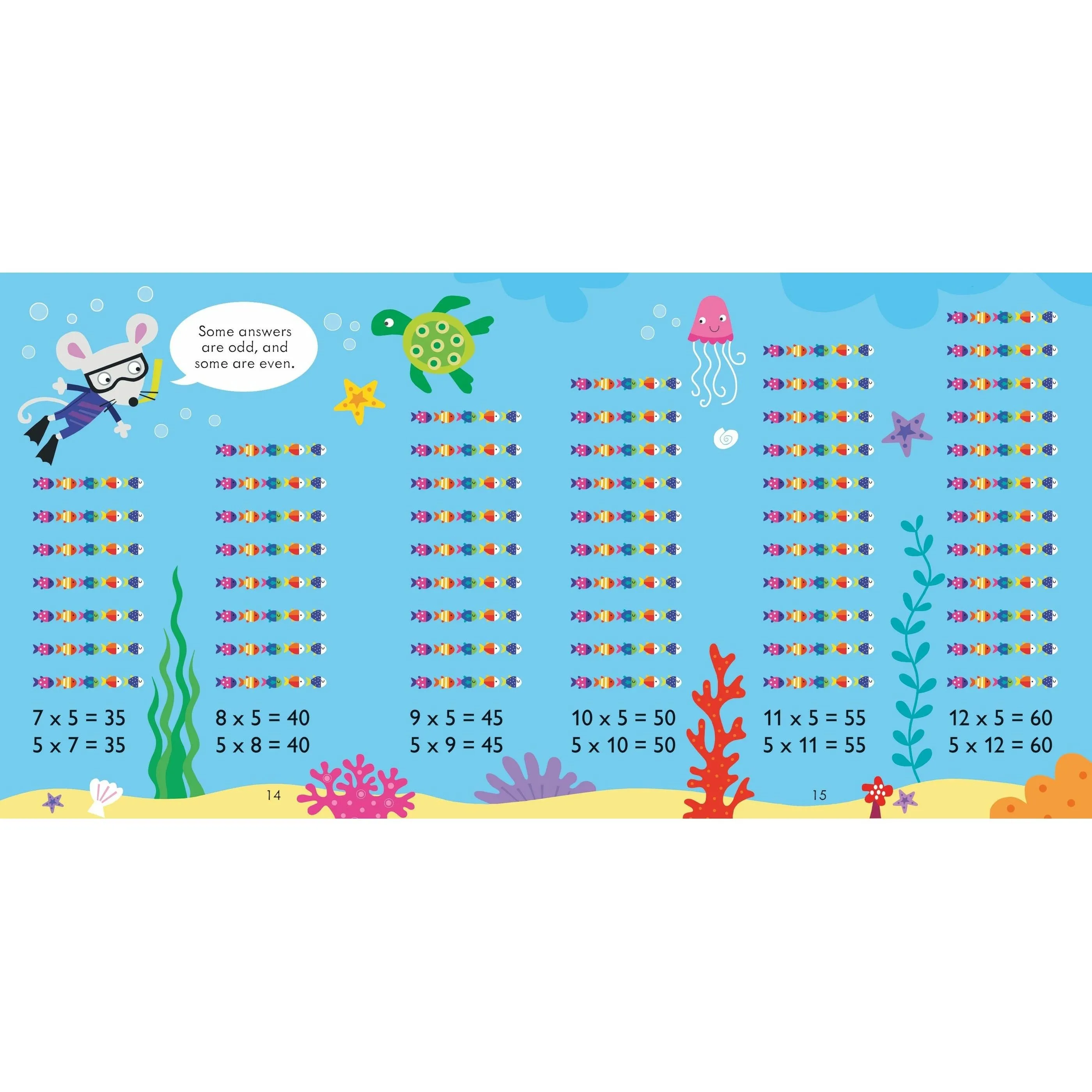 Times Table Matching Game